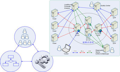 上海软件测评中心市东分中心软件测试服务手册