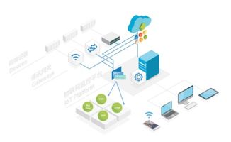 捷讯智慧工厂CPS软件系统 让数据在工业环境中释放真正价值